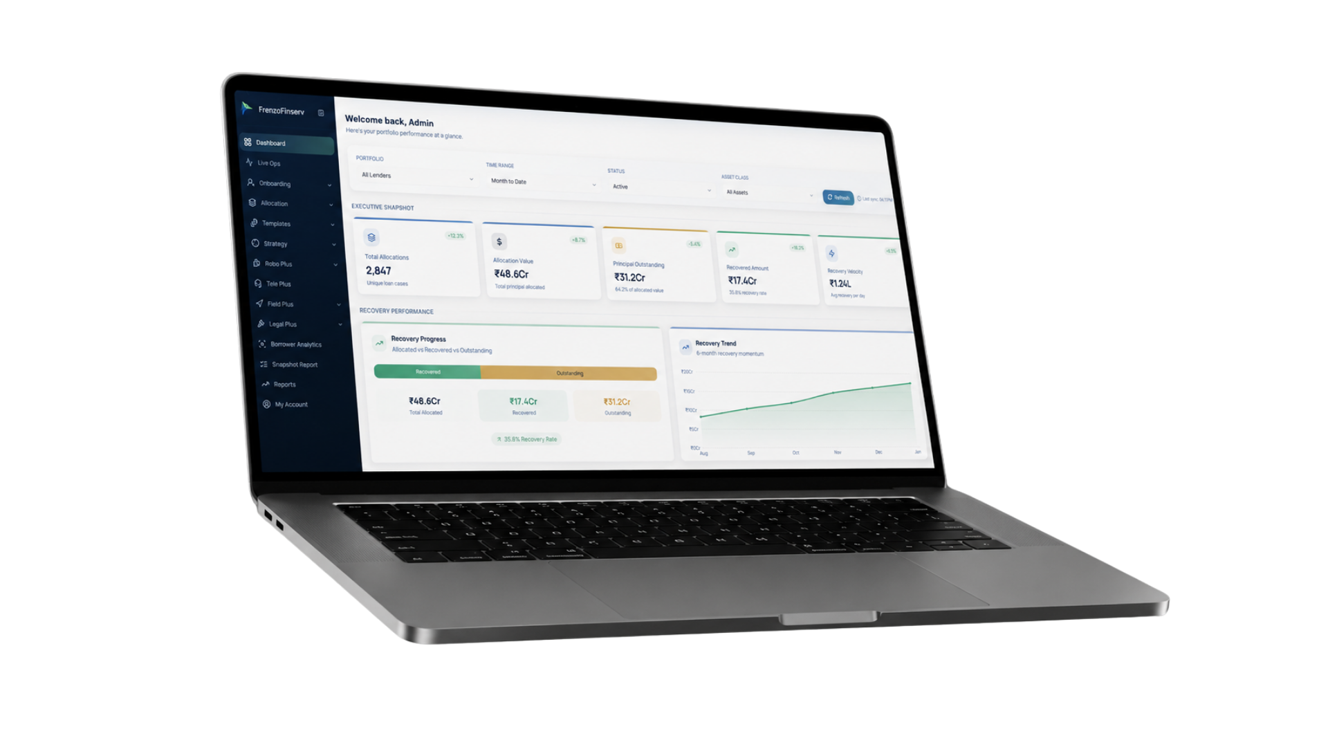 FrenzoFinserv collections dashboard showing executive snapshot and recovery performance