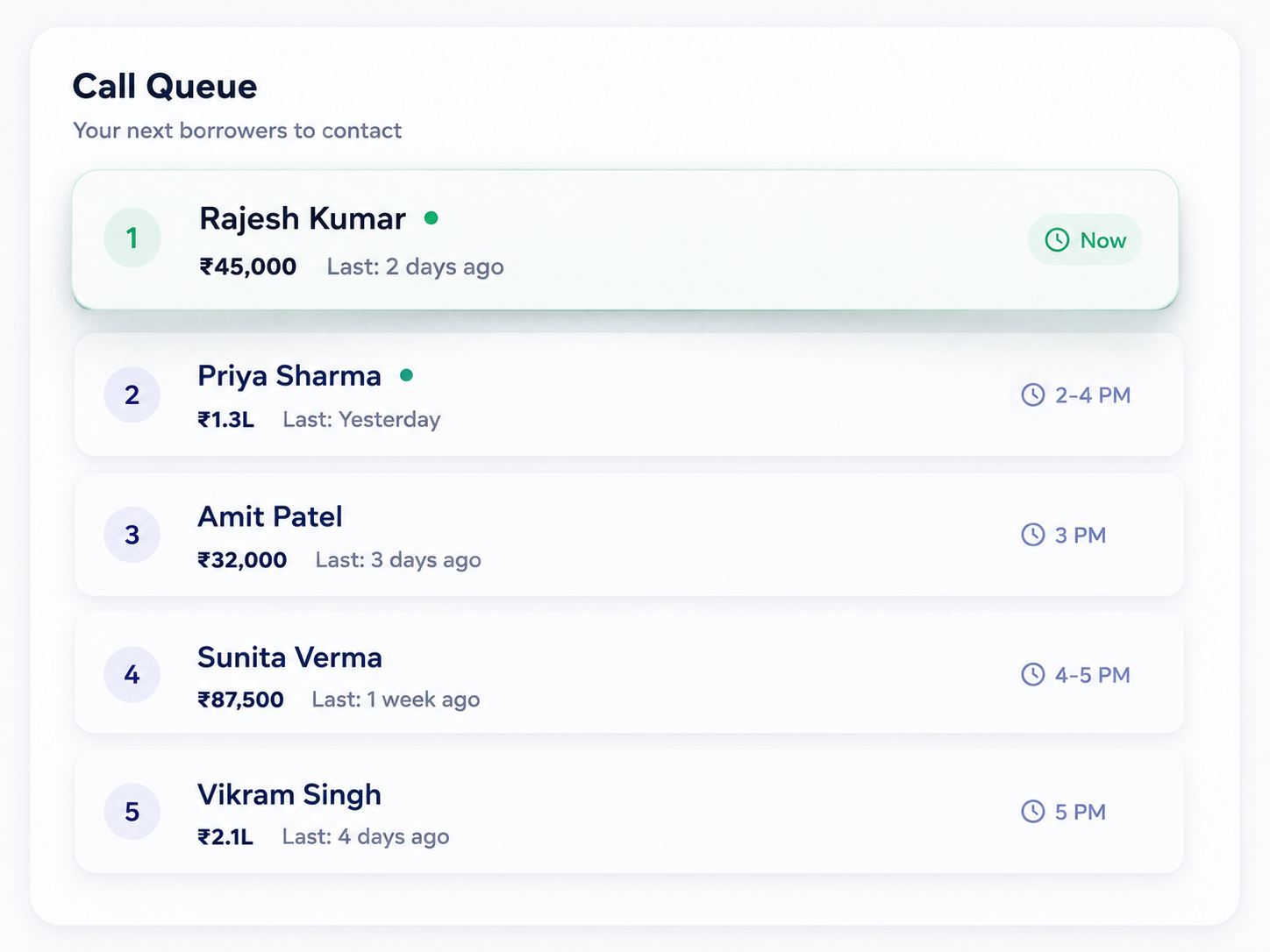 AI-powered call queue showing scheduled borrower contacts and recovery prioritisation